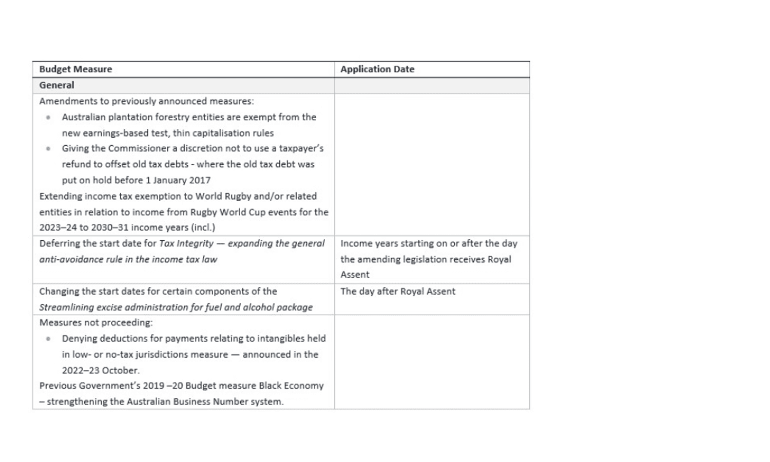 Cover image from Timeline of Initiatives - Budget 2024-25